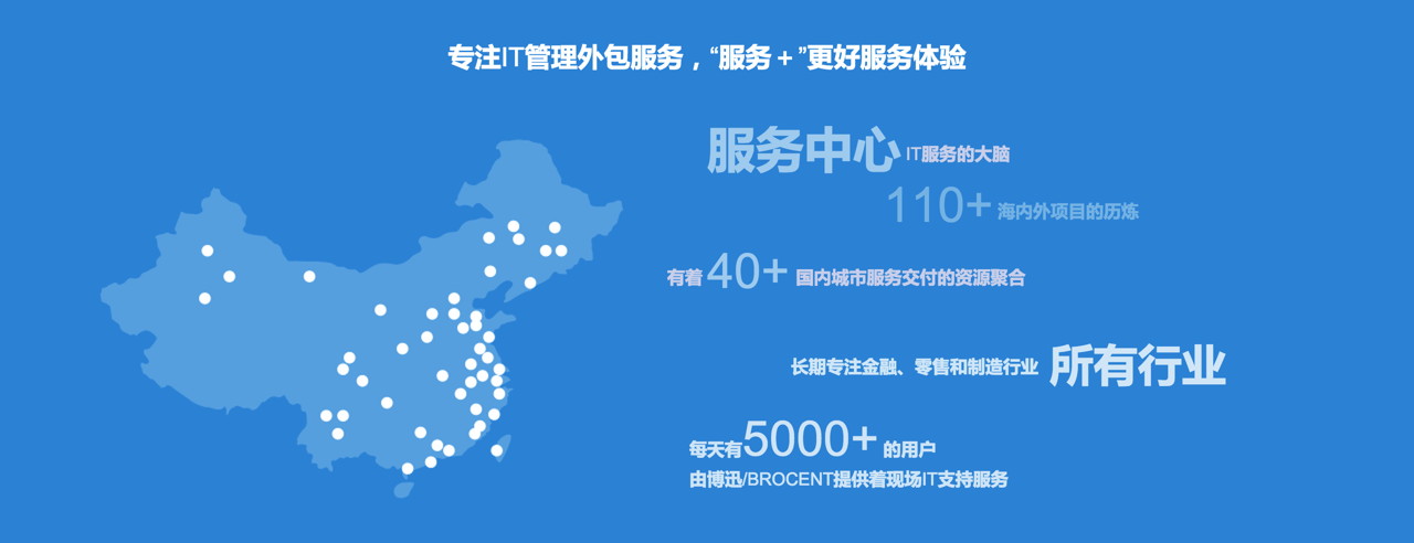 了解如何购买博迅IT服务