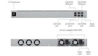 Enterprise Fortress Gateway (EFG)