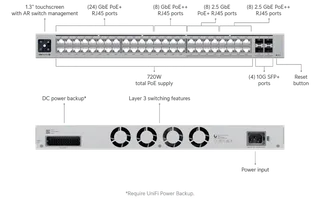 Pro Max 48 PoE