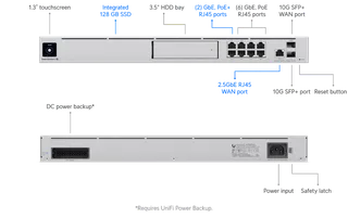 Dream Machine Special Edition (UDM-SE)