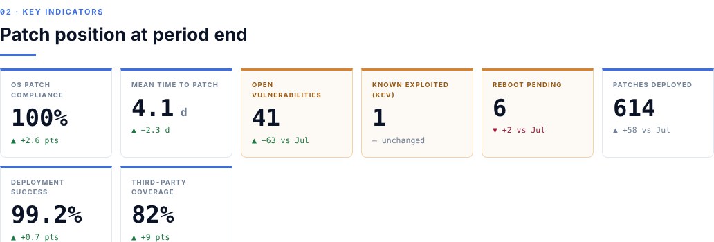 Sample report key indicators such as patch compliance and mean time to patch